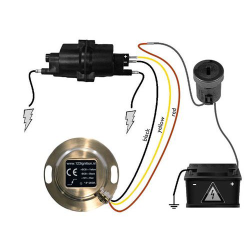 123ignition 2CV zestaw