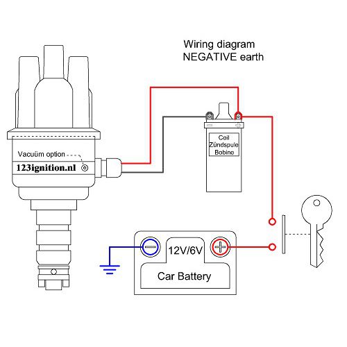 123ignition MINI-R-V-A+ kit complet