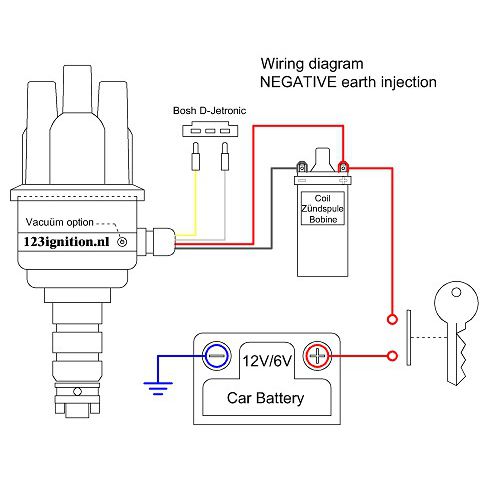 123ignition Porsche-4-R-V-IE kit pour votre Porsche 912 avec injection